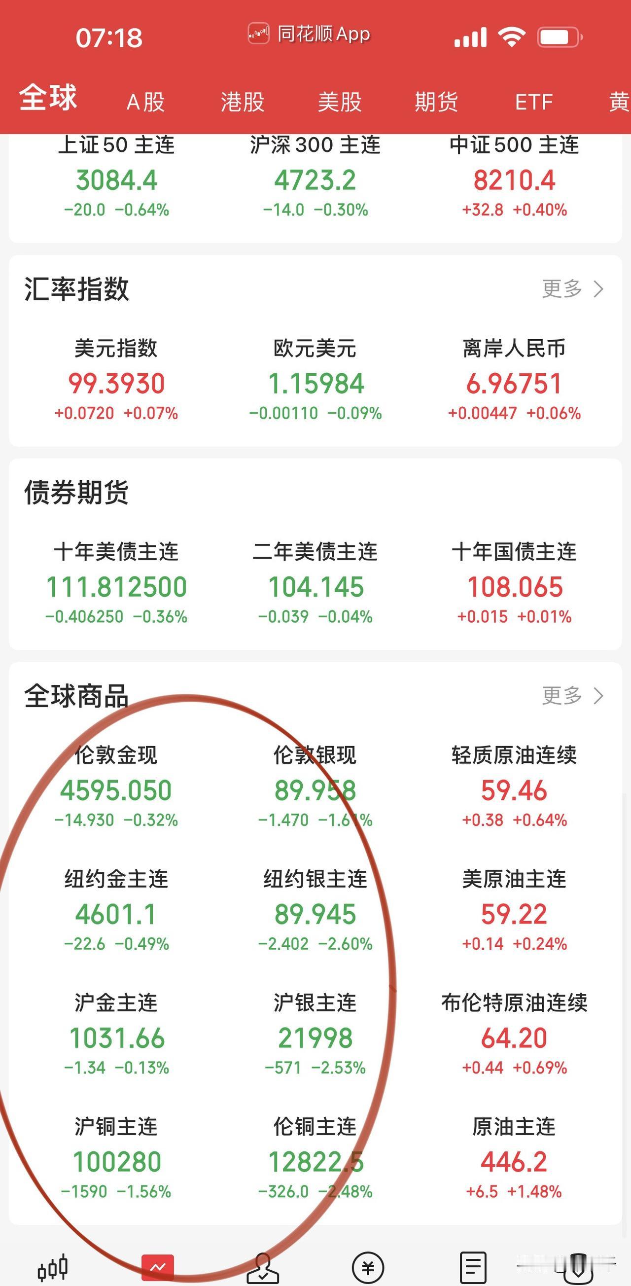 英伟达一则澄清伦铜大跌！起因是英伟达每吉瓦用铜量单位换算错误，更正后直接缩水
