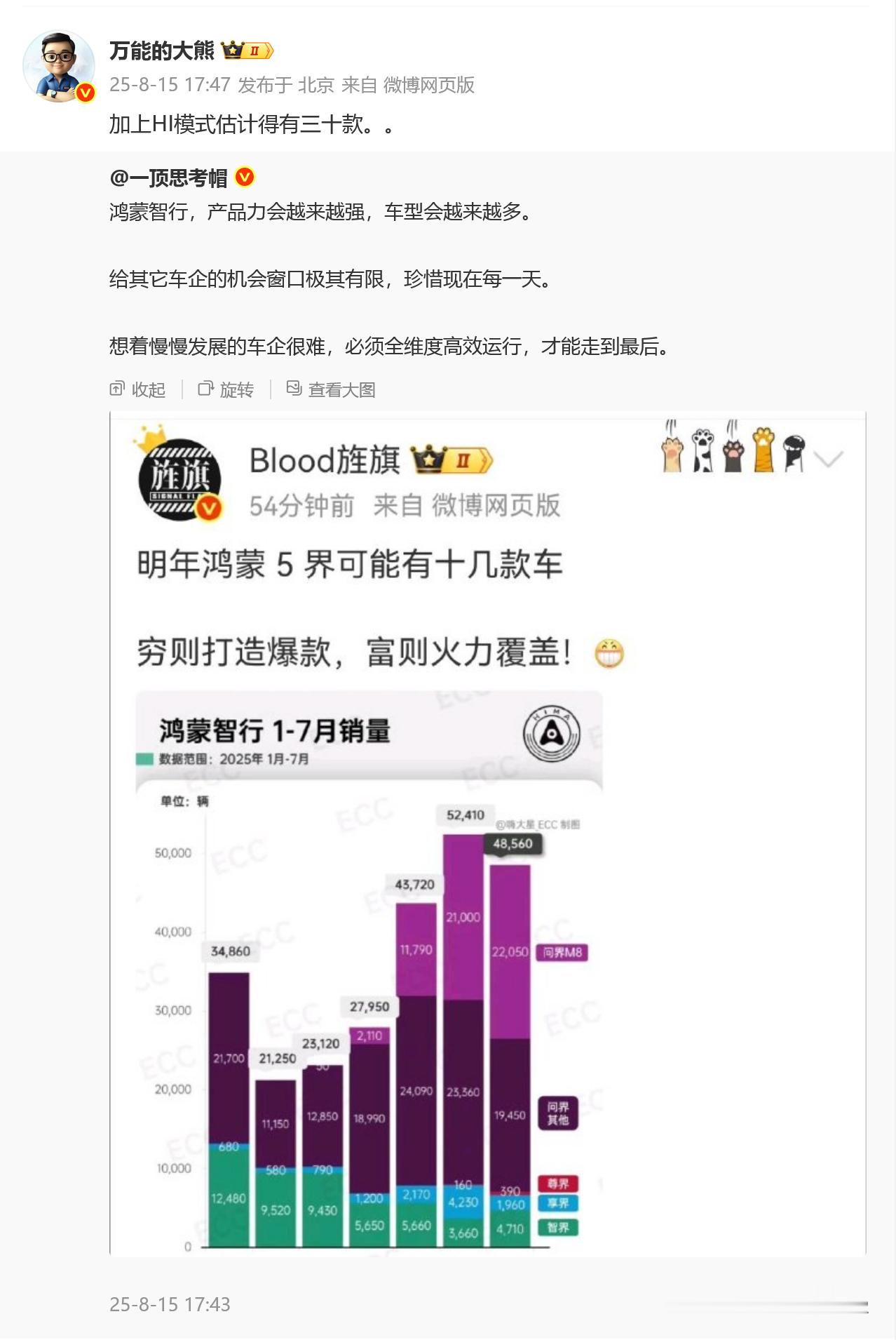 此时，艹老师又被他们奉为鸿蒙智行宣传大使了。​​​