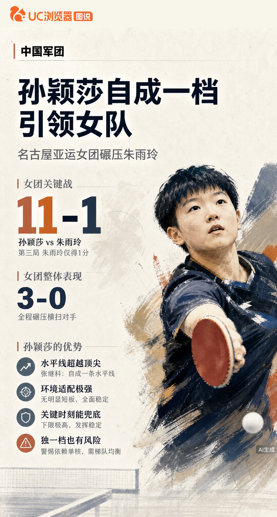 名古屋亚运女团3-0横扫，孙颖莎单局11-1碾压朱雨玲。张继科评价她自成一条水平线，但国乒不能只靠一
