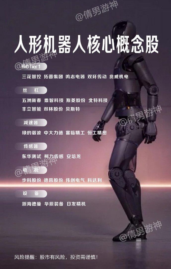 【国盛机械&机器人】OptimusGen3新设计方向：更轻、更快！机器人的设计