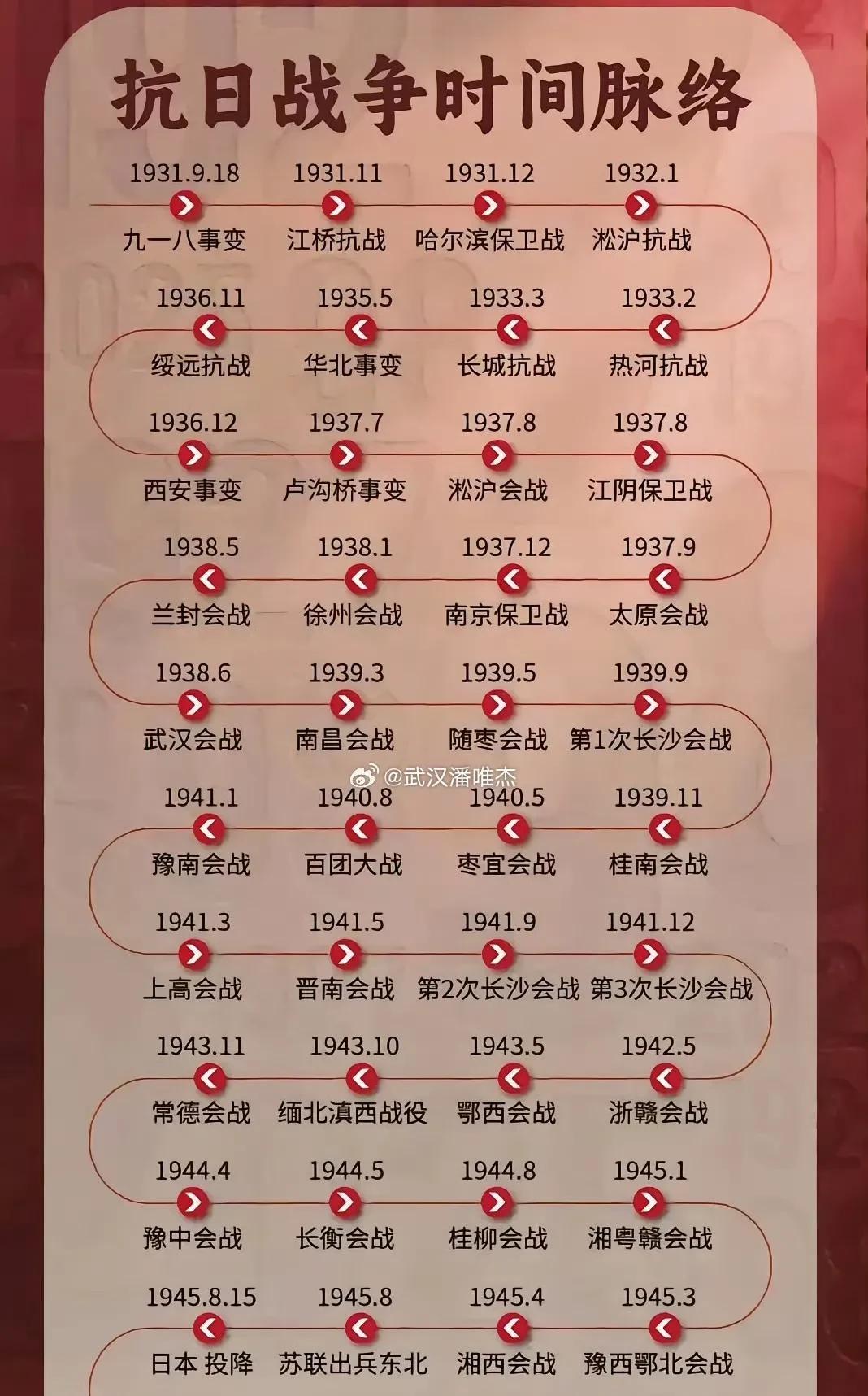 牢记历史，中华在战争中的苦难，中国