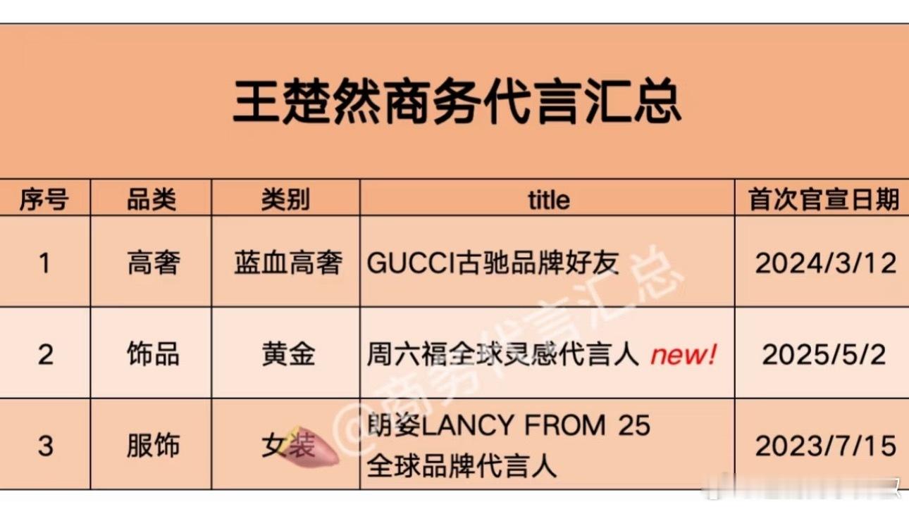 🚢和💧商务要垫底了，使把劲啊​​​