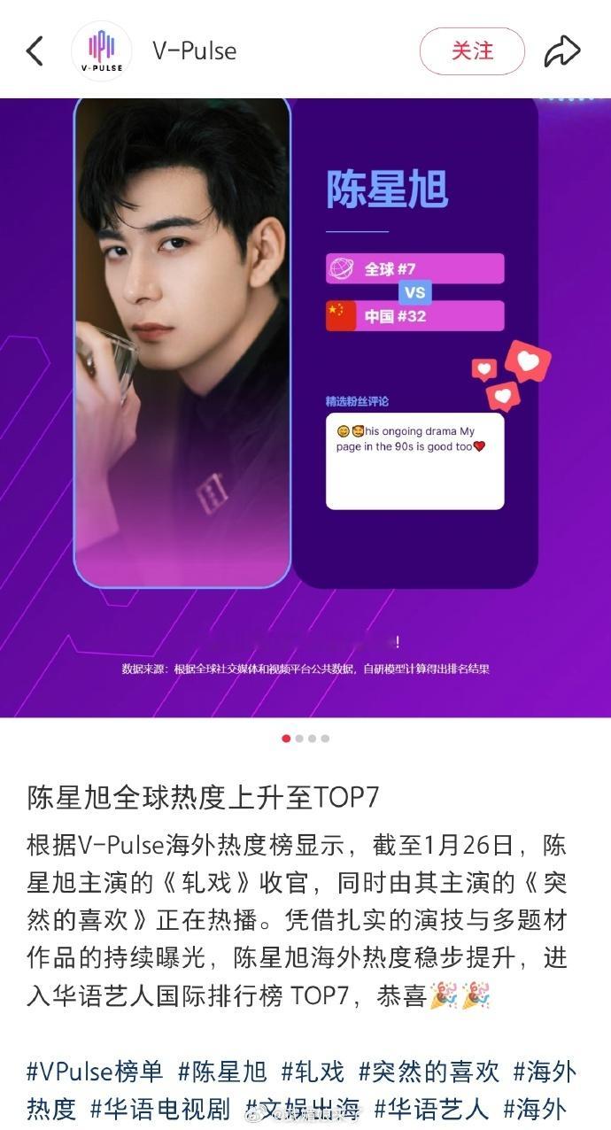 陈星旭全球热度上升至华语艺人国际排行榜TOP7，有效播剧了
