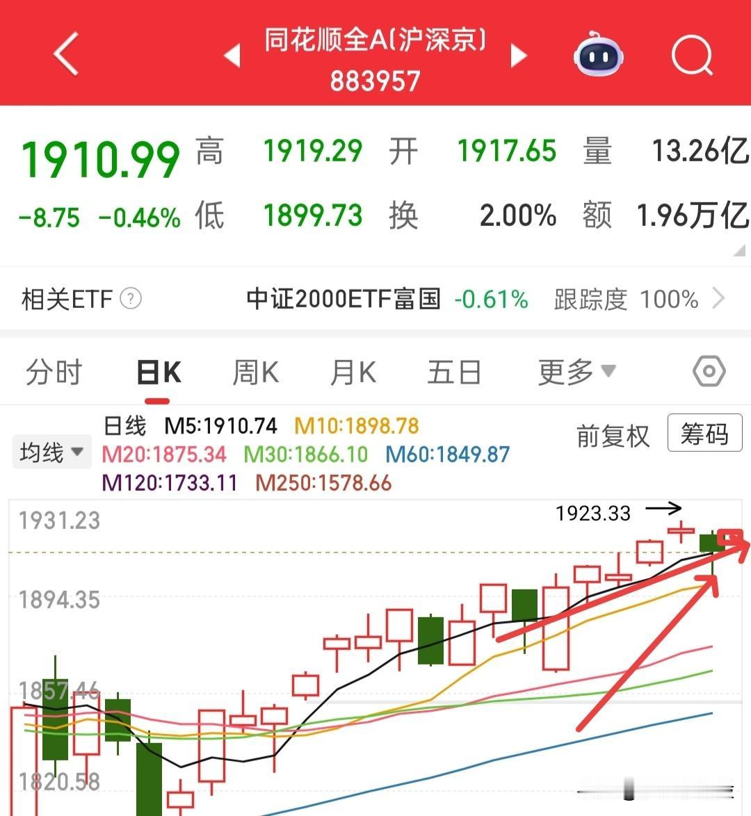 又要开盘了，怎么看待今天的行情呢？昨天证券板块站稳1674点，大盘站稳399