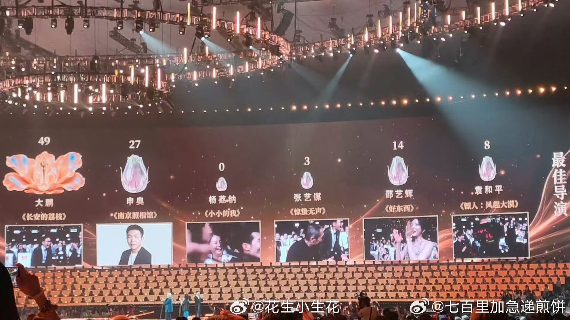 百花奖百花奖闭幕式百花奖最佳导演：大鹏《长安的荔枝》最佳导演票数：大鹏