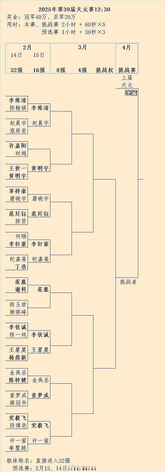 第39届天元战16强对阵（暂缺2局结果）围棋围棋