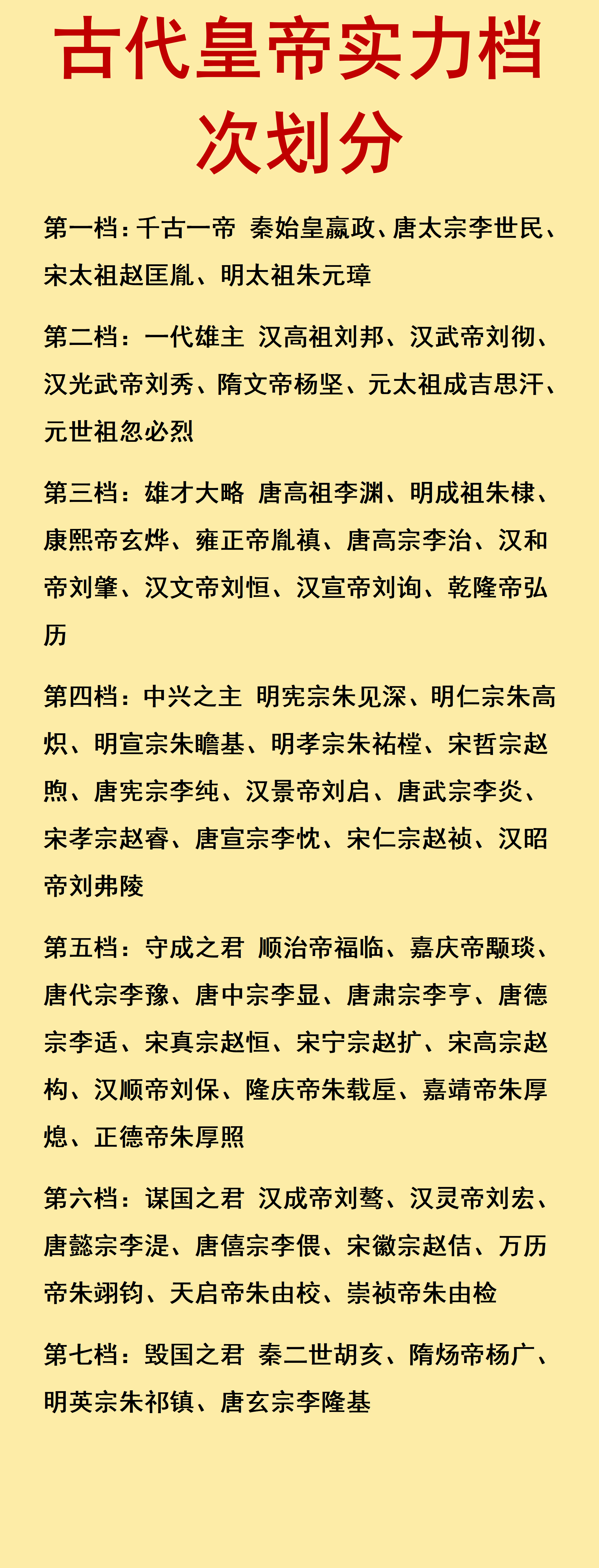 古代皇帝实力档次划分如果给古代皇帝排个实力榜，你会怎么分？有人把秦始皇、唐太宗、宋太祖、明太祖放第一