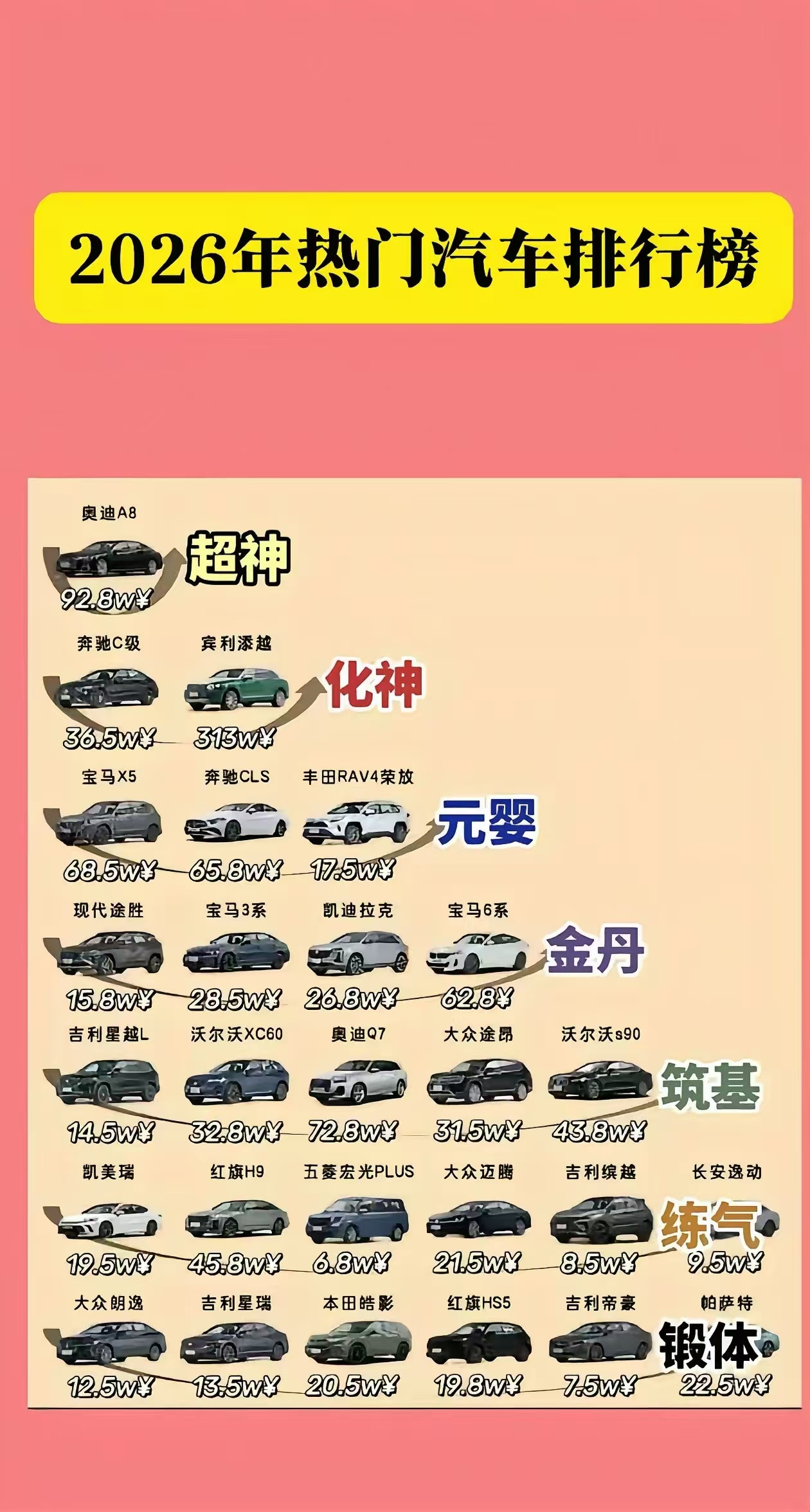 比亚迪不是应该秒杀他们所有吗？[捂脸哭]​​​