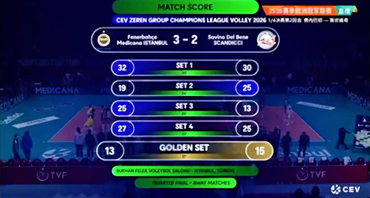 坏消息：斯坎迪奇2-3输了！好消息：斯坎迪奇晋级四强了！….费内巴切则再一