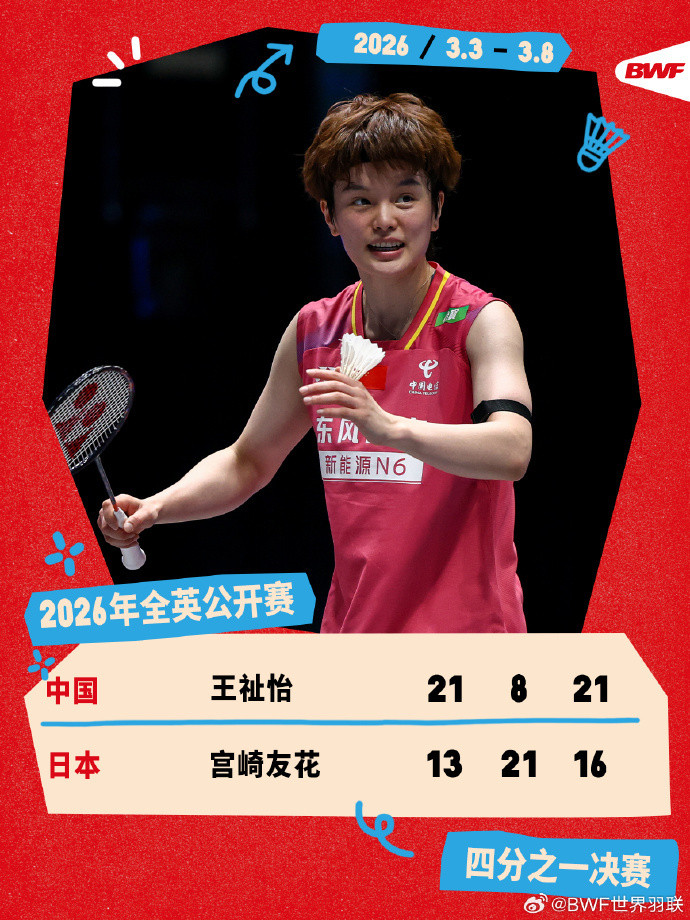 #王祉怡2比1宫崎友花#2026全英羽毛球公开赛女单，王祉怡鏖战三局，以21-1