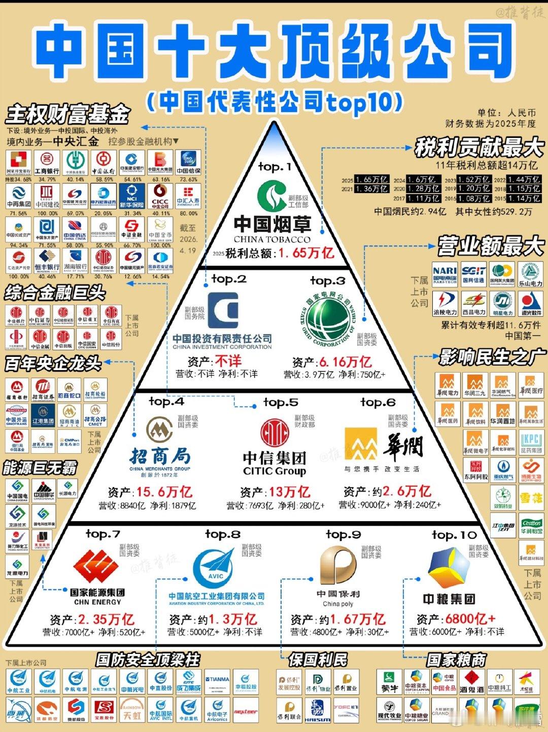 十大顶级公司，在这里上班的，这辈子不愁了！