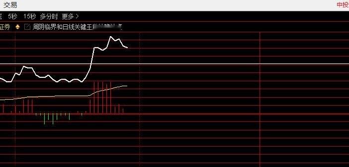 东方财富和证券指数的分时波形不是飘龙波，这里不伸手，观望