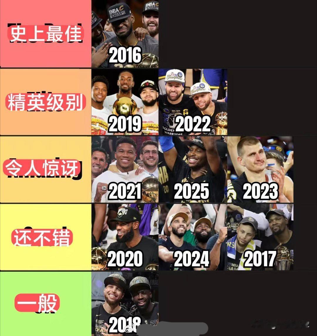 美媒发文，总冠军含金量排名，你同意吗
