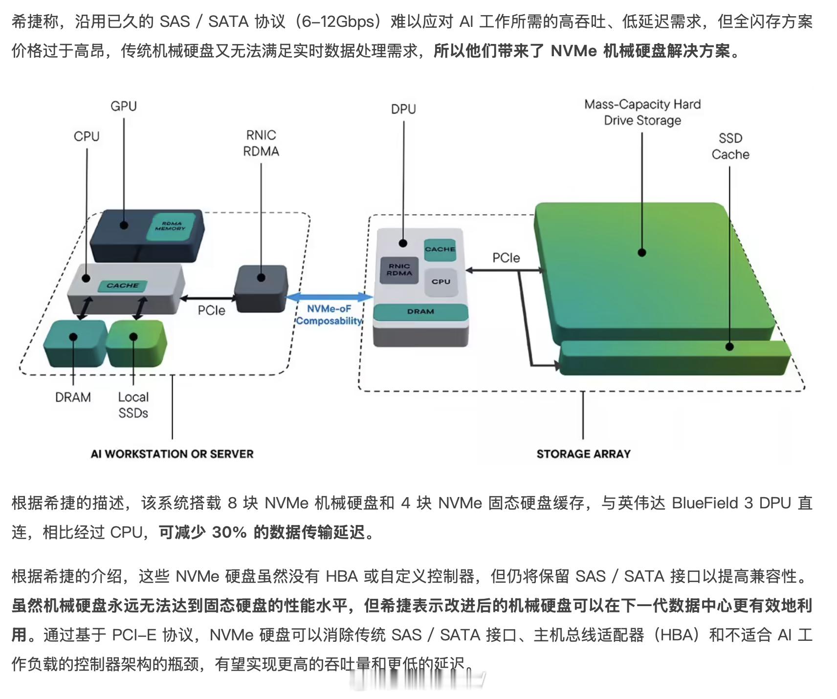 Nvme机械硬盘，听起来就挺神奇的​​​