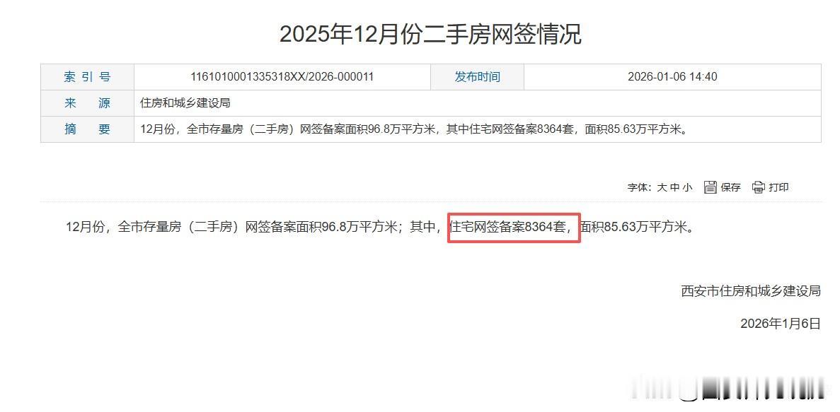 2025西安二手房市场收官：9.67万套成交彰显韧性，以价换量成核心逻辑20