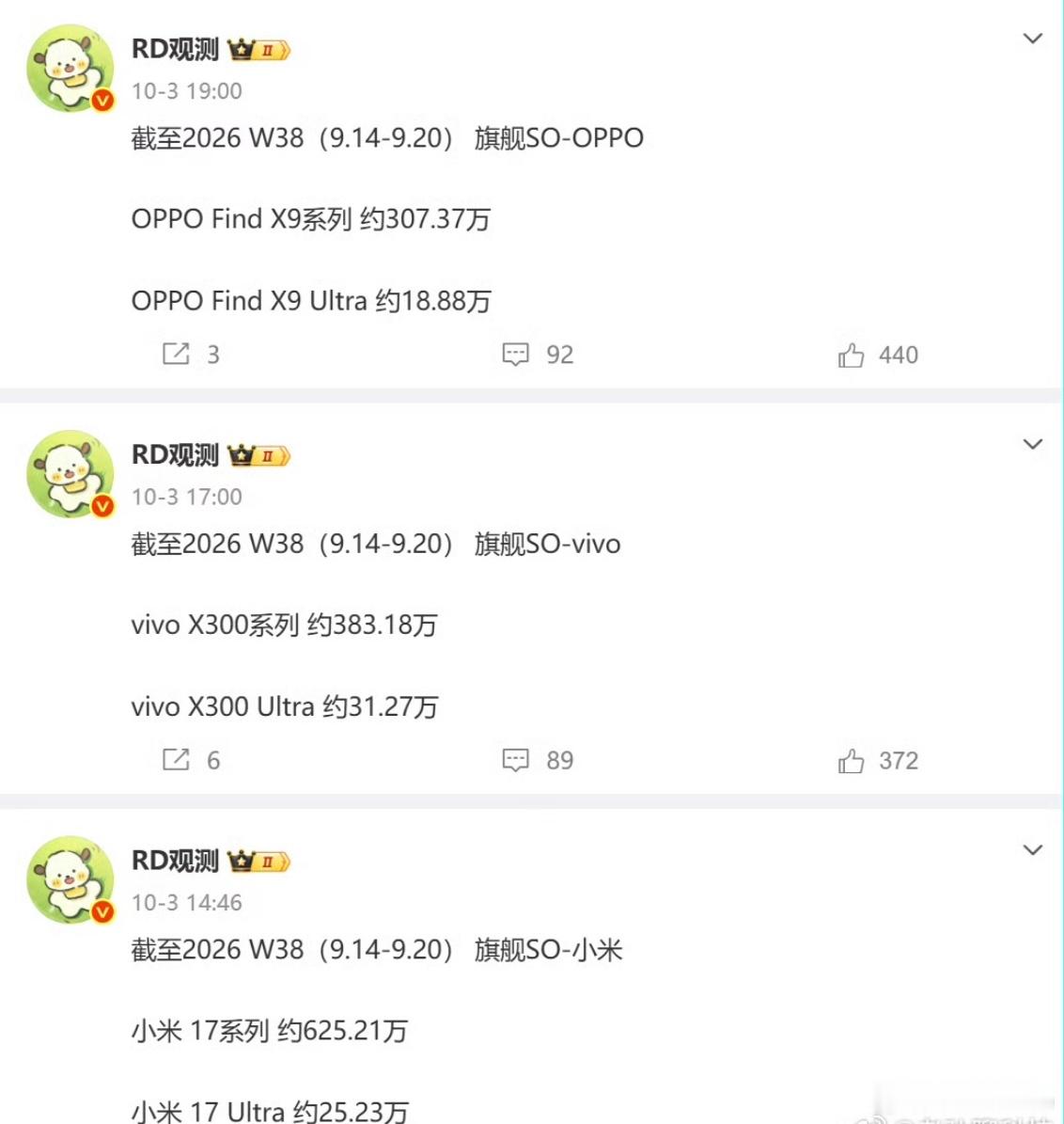 以下是三家上代Ultra的销量，vivo卖的最好，OPPO最差。今年因