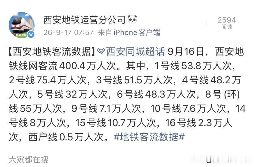 9月16日西安地铁客流400.4万！看懂西安城市发展格局9月16日，西安地铁