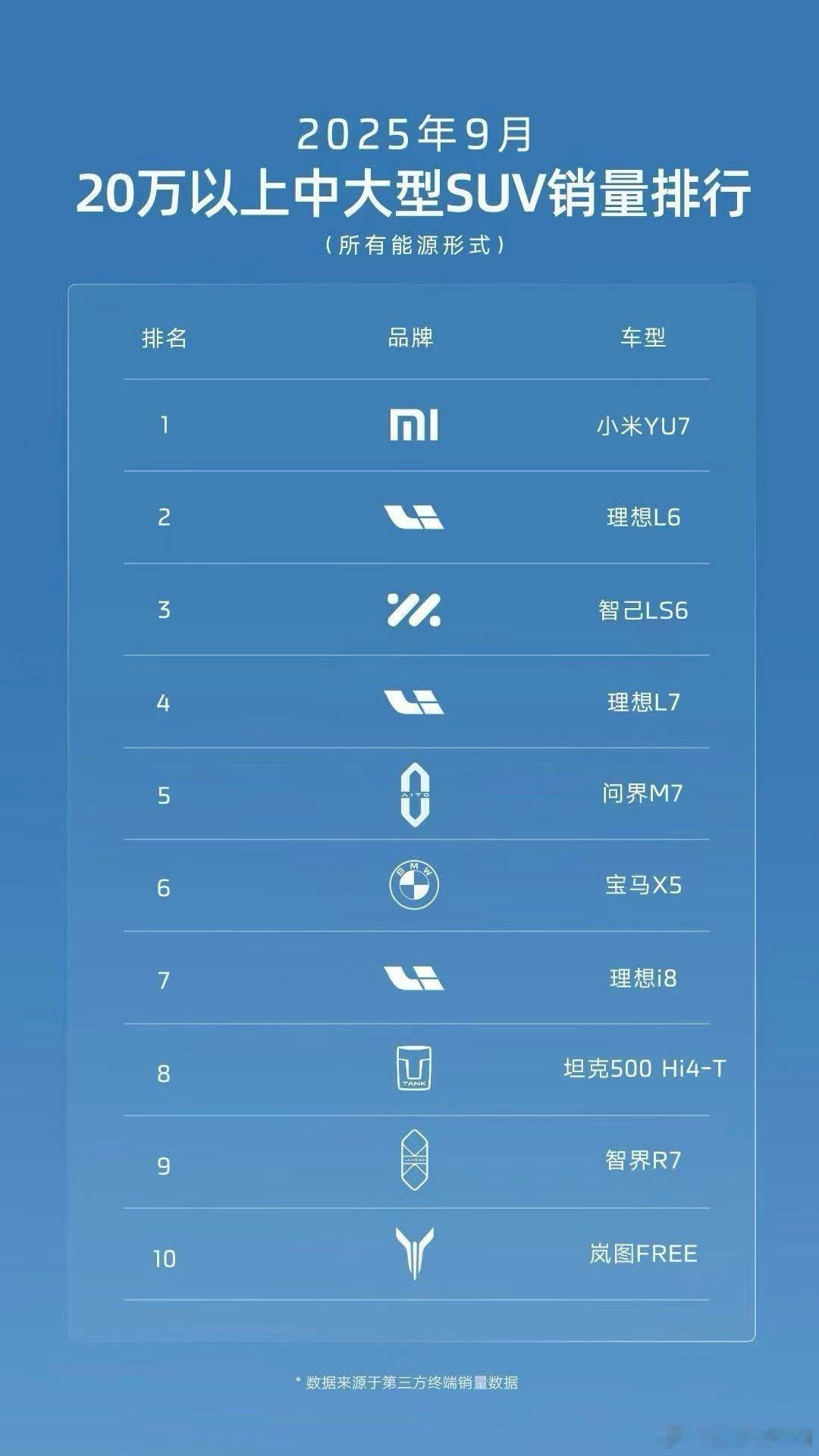 出息了出息了，作为智己车主与有荣焉！[点赞][点赞]新一代智己LS6​