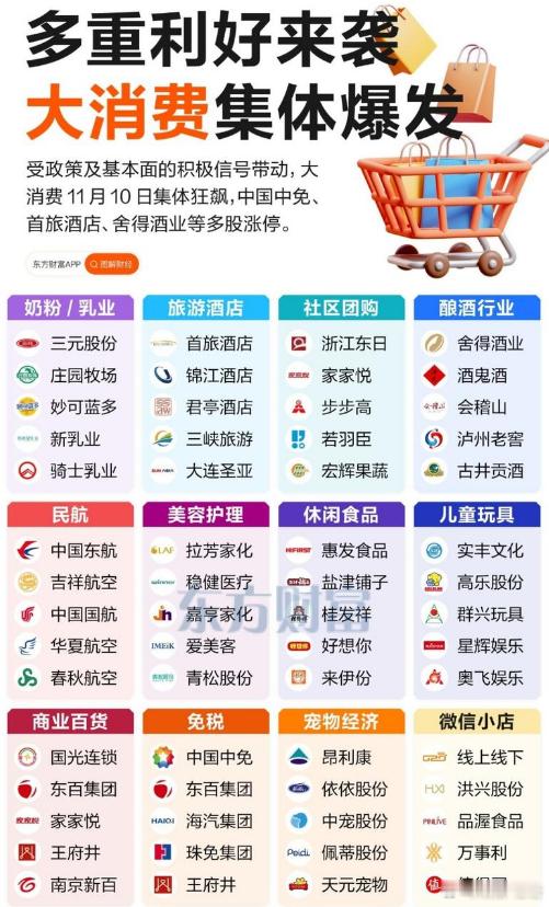 年底了消费方向也确实要注意一下​​​