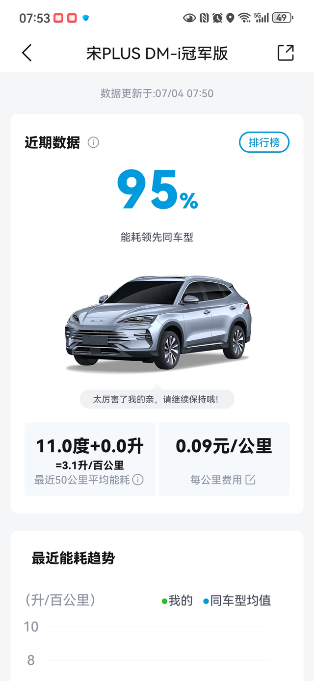 基本没别的费用很少的钱，加油2-3箱，千元打住了。充电也就顶多500元。保险四