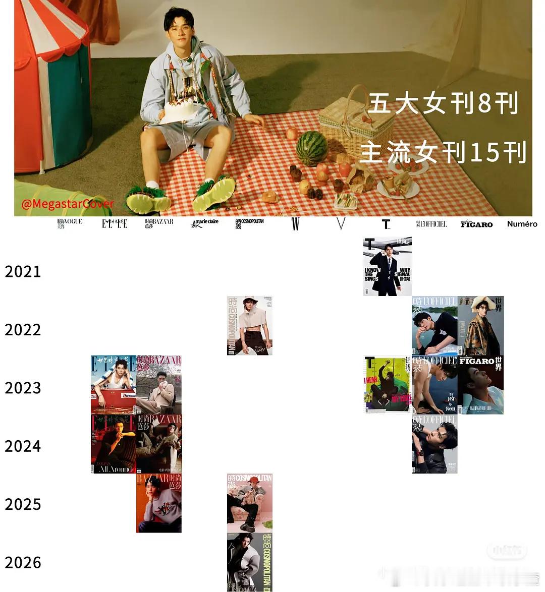 恭喜龚俊五大要准满了龚俊嘉人五月刊封面