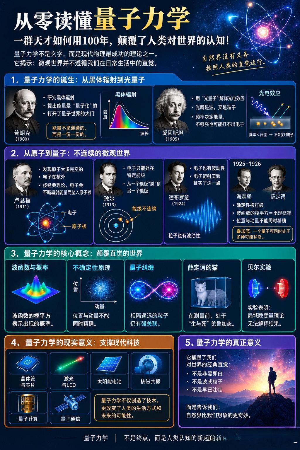 从零读懂量子力学​