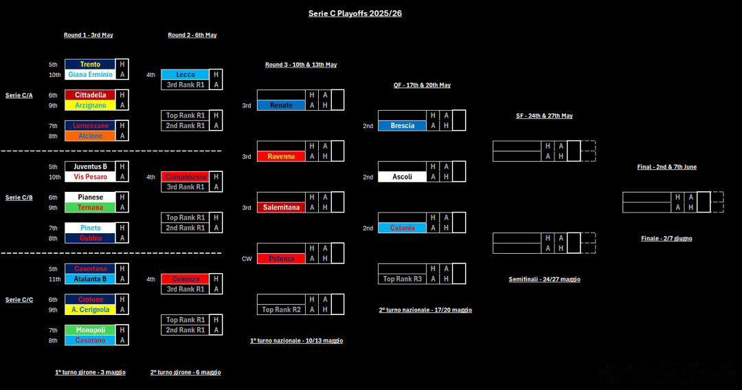 本赛季的意丙常规赛已经全部结束，尤文新生代最终位列B组第5，这是新生代创队以来的