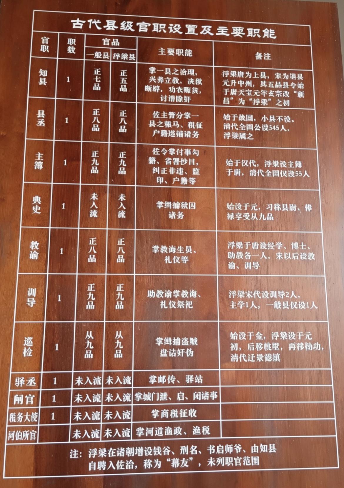 古代县级官员与县级机构设置及职责分工。感觉还挺齐全的，职能完善，分工明确。
