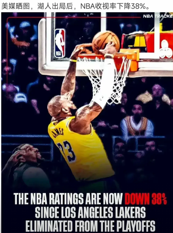 詹姆斯这绝对影响力，也是没谁了？肖华哭晕在厕所？湖人淘汰后NBA收视率骤降38%