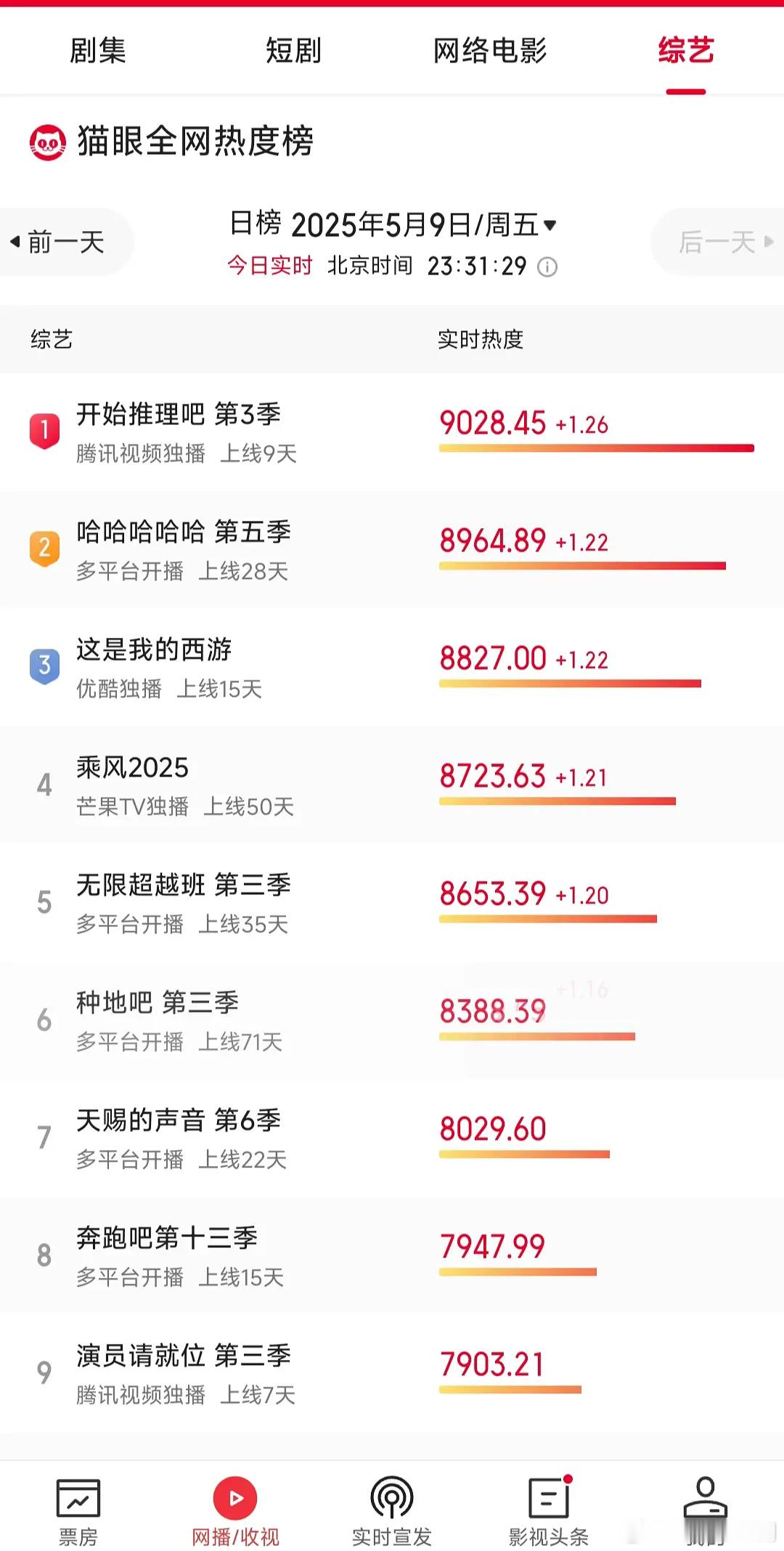 跑男周五播成这样。。。是谁拖累了节目组？​​​