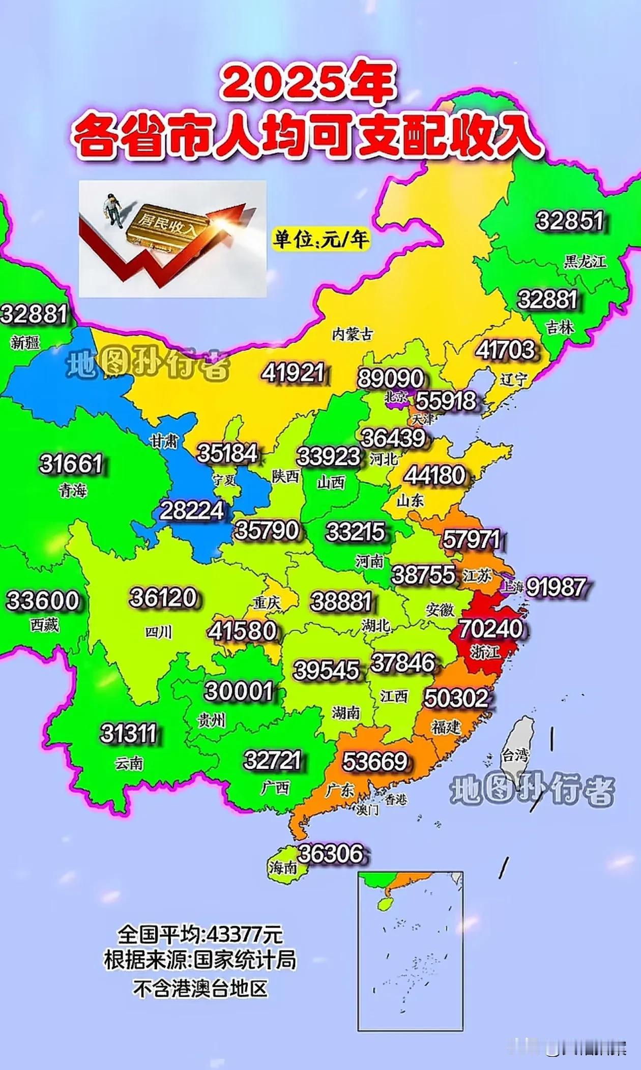 全国各省市人均可支配收入，最能反映一个地方的民富水平！京沪两个直辖市之外，人均可