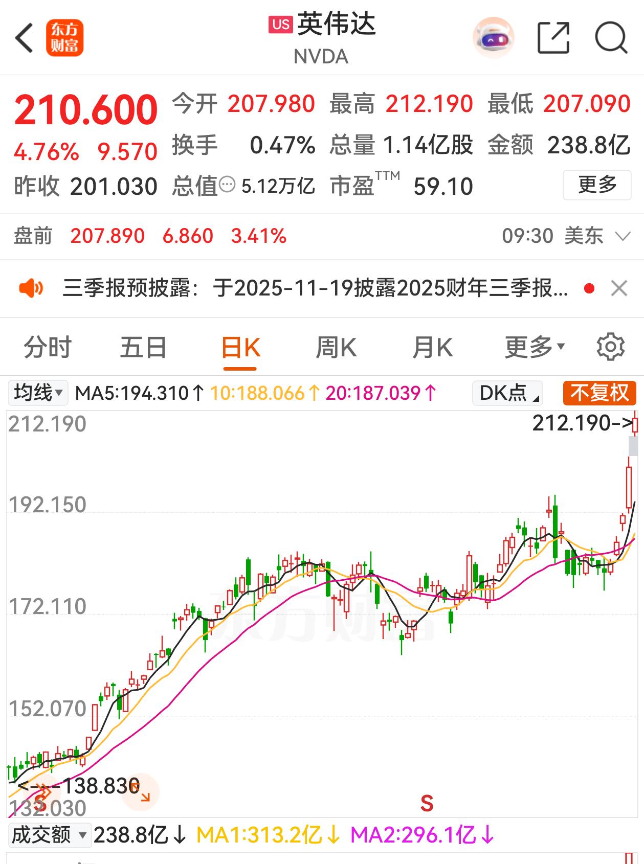 但斌的预测不虚，英伟达创造了历史，市值突破5万亿美元了，成为首家跨过这一里程碑的