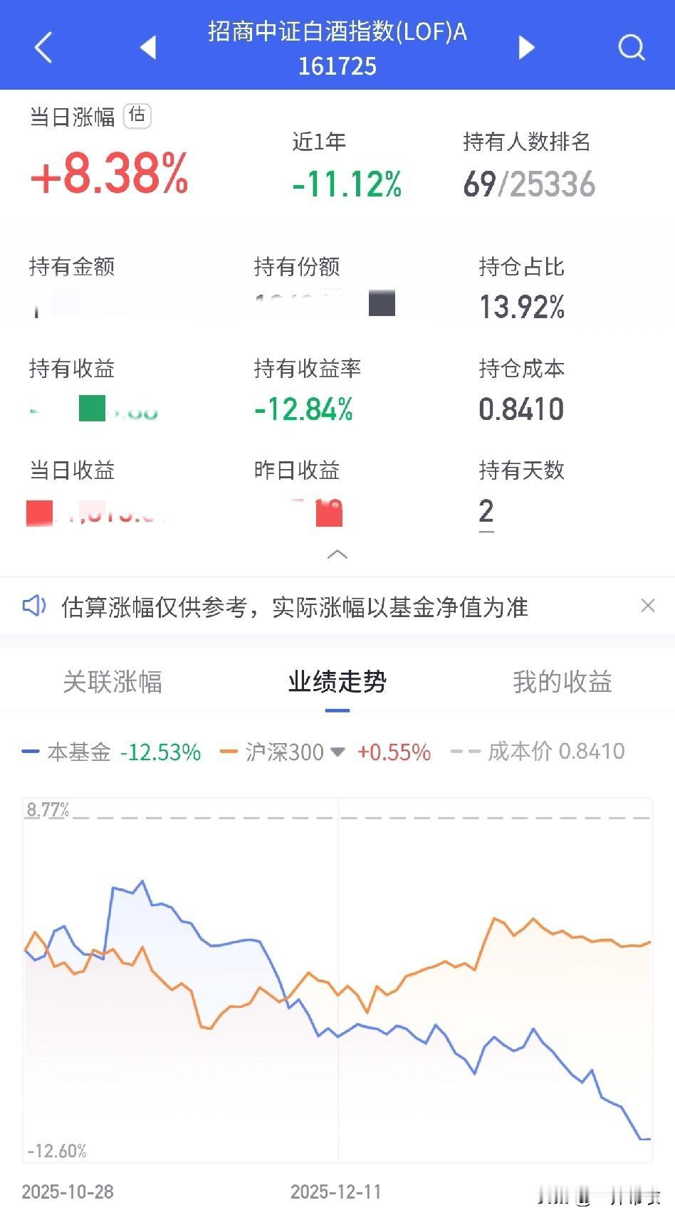 “我要验牌”，今天的白酒强得可怕。被嘲讽了太久，白酒人今天站起来了。不过我提