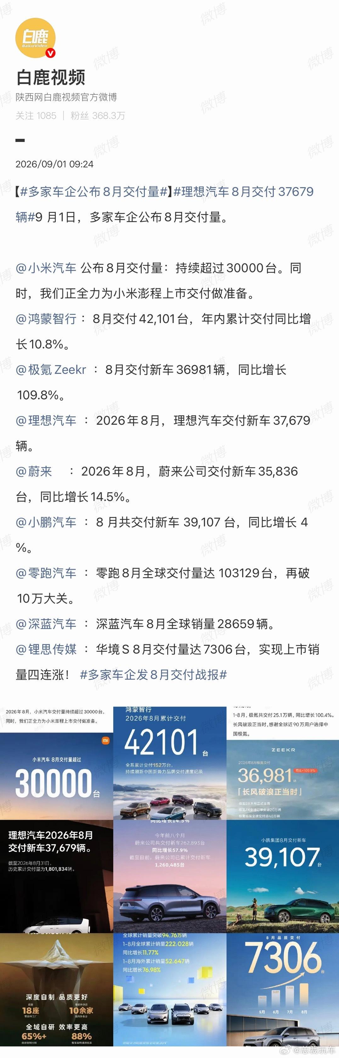 多家车企公布8月交付量小米稳站3万+，这波你最看好谁？[墨镜]​​​