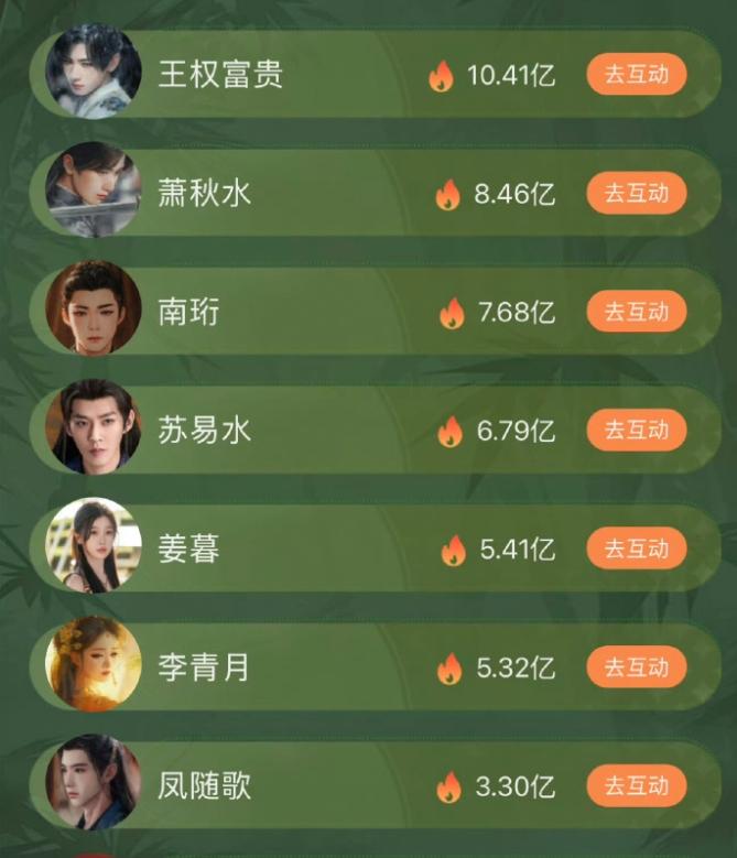 虞书欣成为爱奇艺女性角色热度值历史第一！《双轨》还没播完，虞书欣的爱奇艺角色热