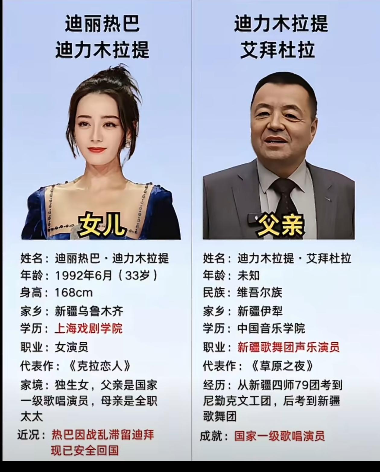 迪丽热巴的父亲迪力木拉提，原来是国家一级演员，还是新疆知名歌唱家，实力与资历都相