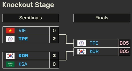 毫无悬念！亚运会LOL半决赛，韩国队2-0轻取沙特阿拉伯，顺利晋级决赛！Zeus