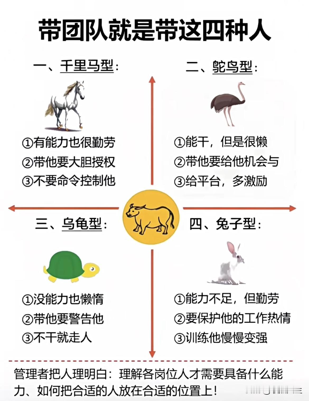 别瞎忙！带团队的本质，就是带对这4种人