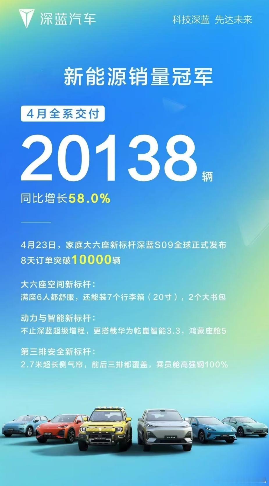 深蓝上个月卖的不错，恭喜恭喜~​​​
