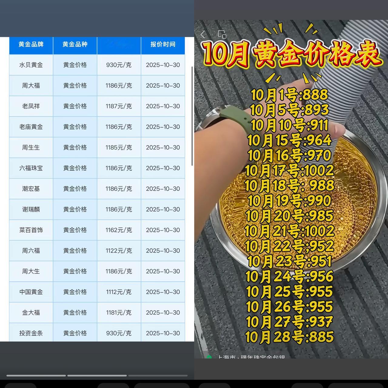 金价又跌了？​‎͏ 看来安排大金镯子有望。昨天的金饰价格还是九百多吧？