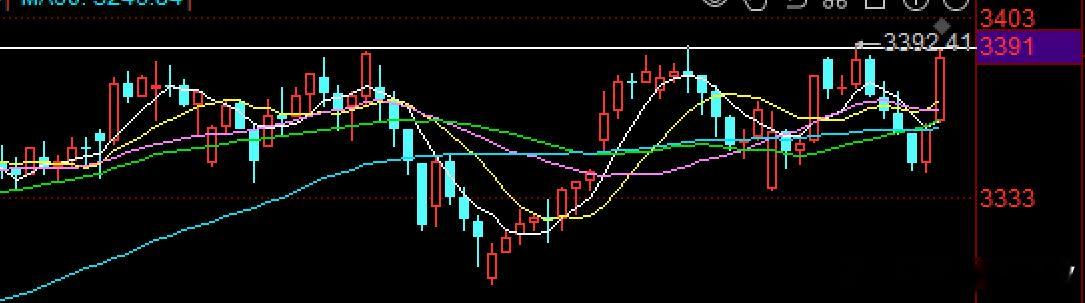 没有题材参与，靠券商冲关3400（24年国庆节套牢盘区域）是不会持久的继续横盘消