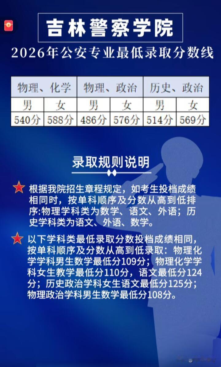 2026年吉林警察学院公安专业最低录取分数线公布啦！这所位于长春的吉林省唯一公安