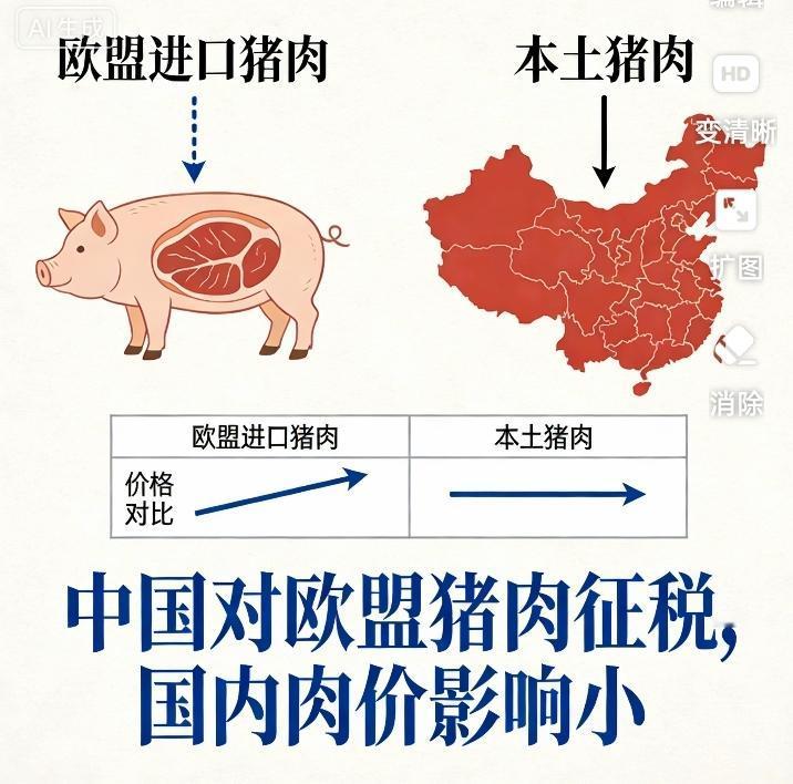 不用慌！12月17日起中国对欧盟猪肉征4.9%-19.8%反倾销税，为期5年，其