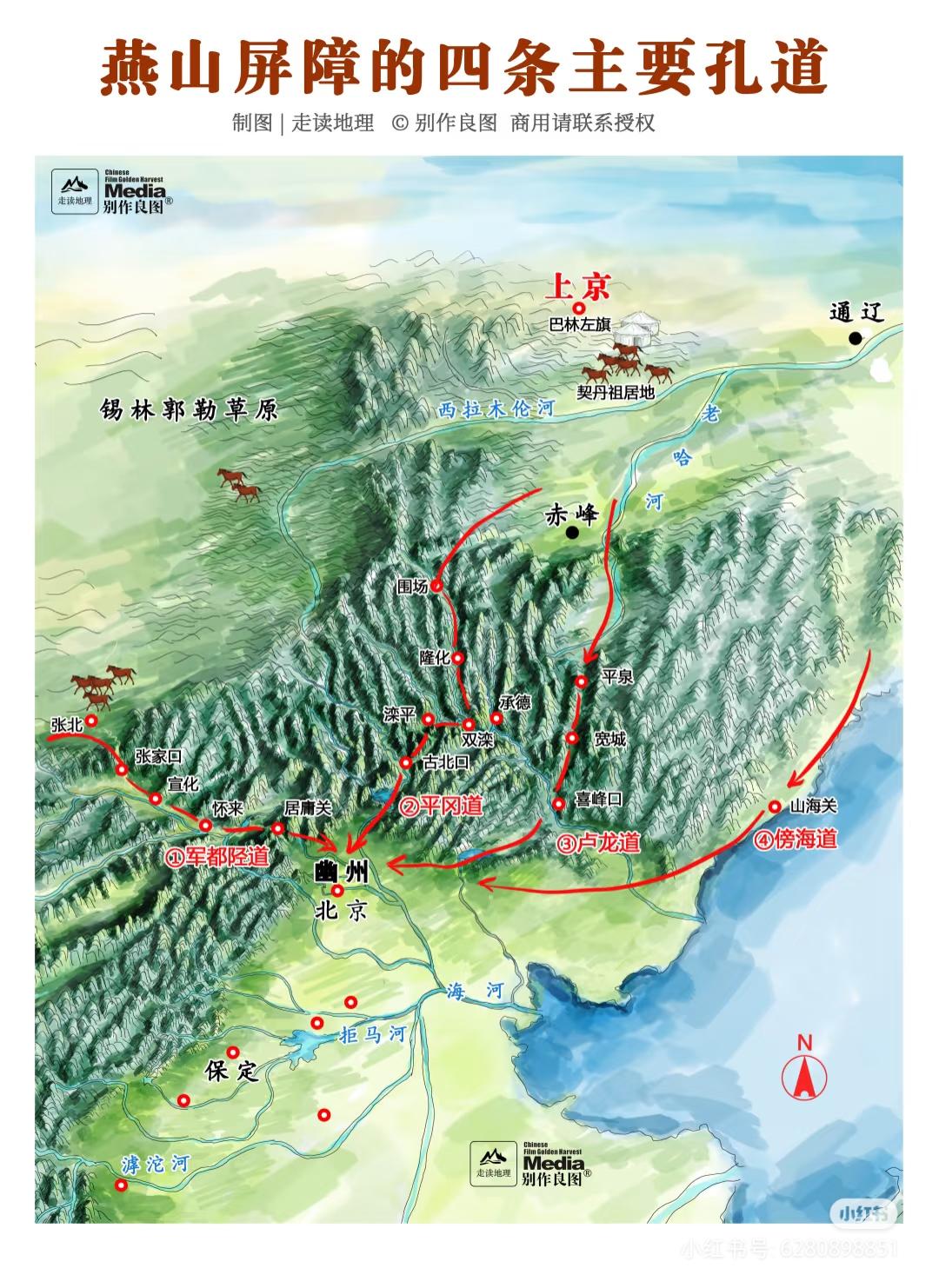 每天一条地理知识：燕山的四条通道。