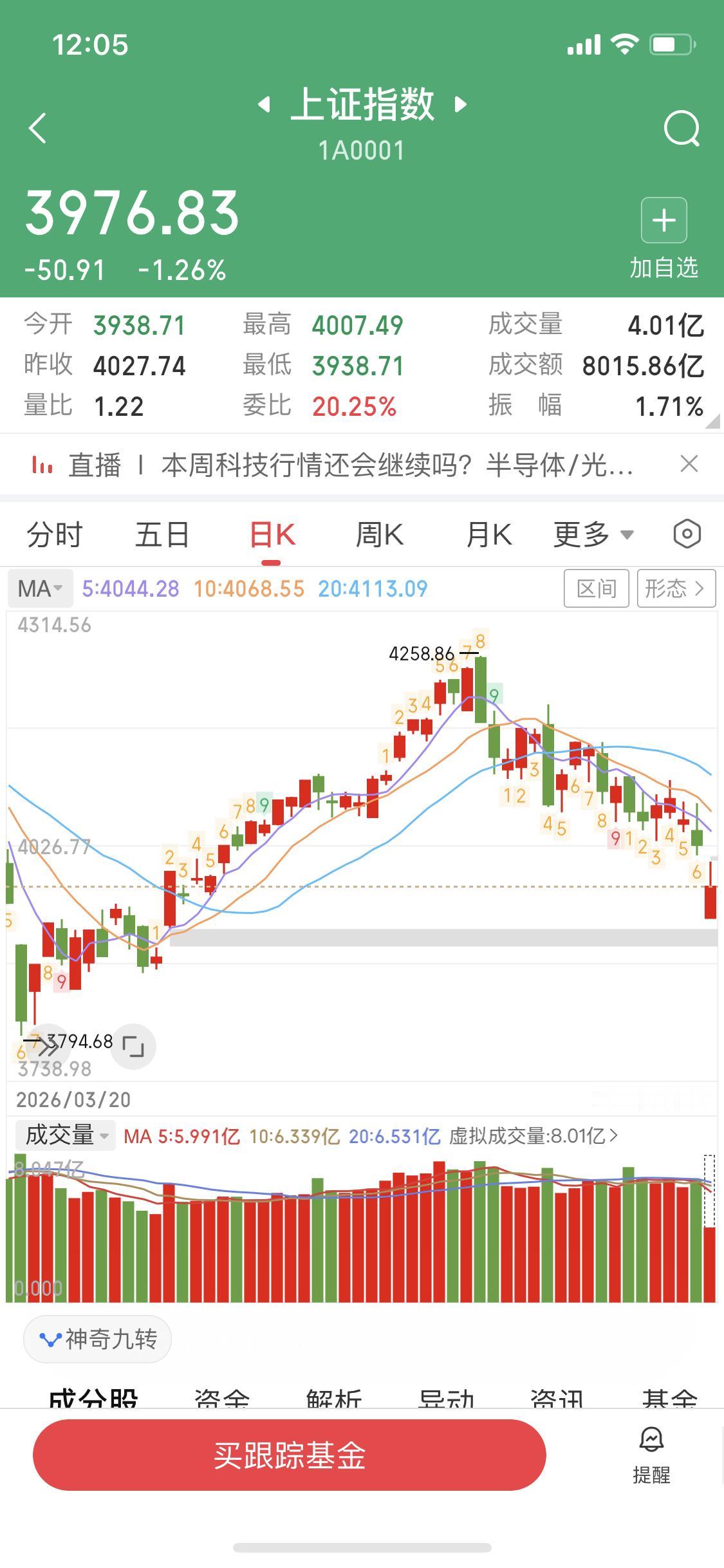 好消息就是不止咱在跌全球市场都在跌韩国和日本超跌大跌坏消息是A子靠拉银行权