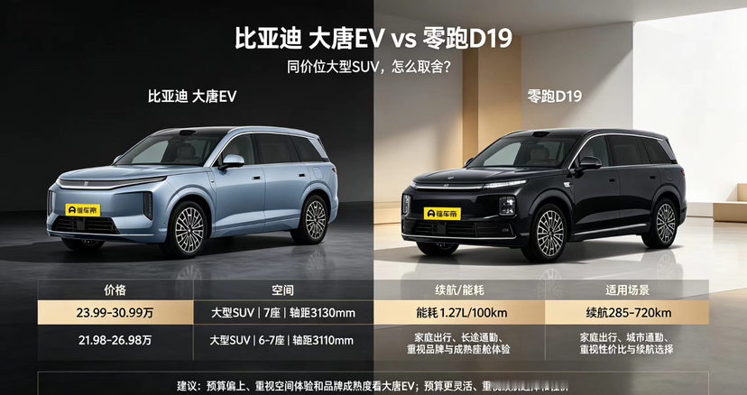 大唐EV对比零跑D19怎么选