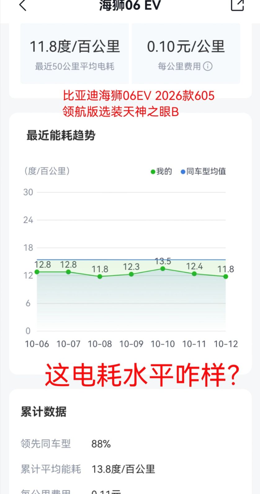 海狮06EV，这电耗水平！比亚迪海狮06EV新能源汽车电耗