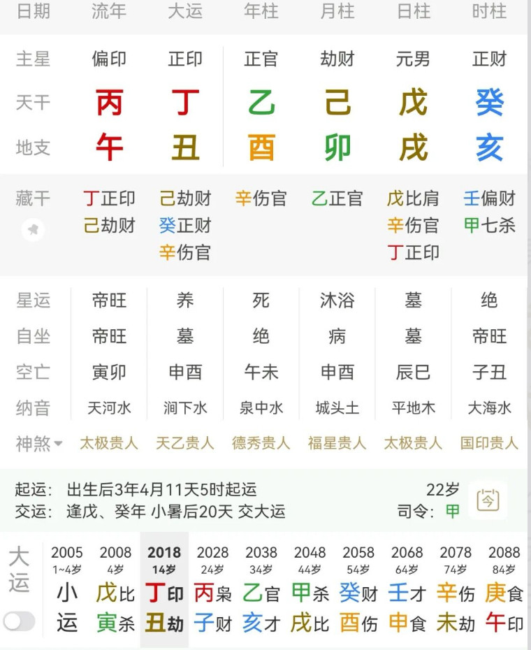 戊土日主，生于卯月，年干透乙木，就是以正官格为取格。但是这个八字有酉伤官，本身伤官就是克官的，为什么