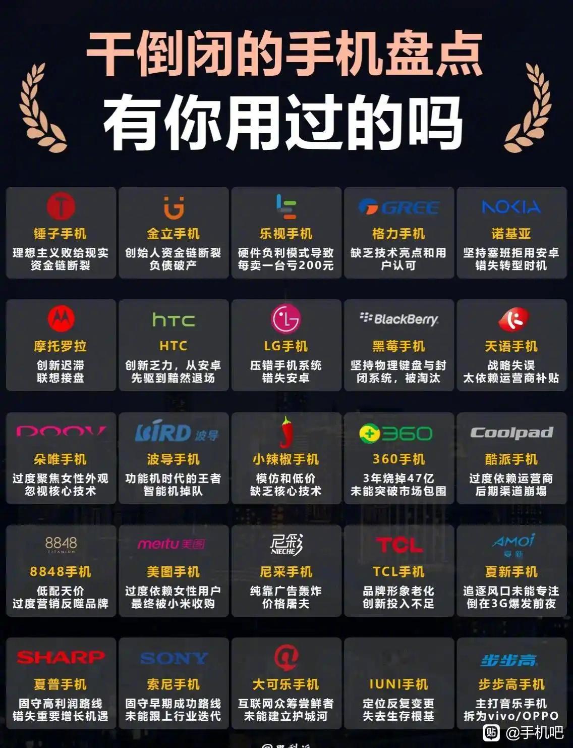 已消失在大众视线的手机品牌汇总，有你用过的嘛？
