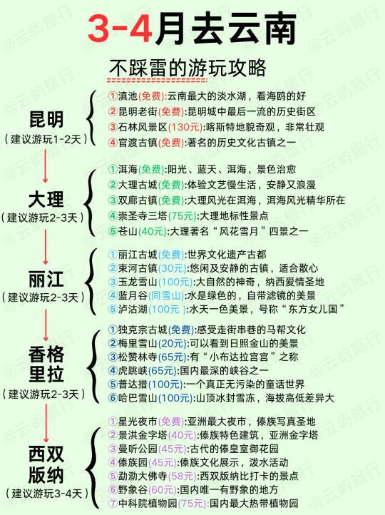 3-4月来云南旅游♥不踩雷的旅游攻略